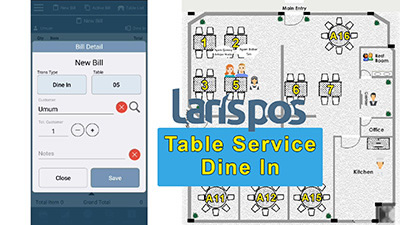 Transaksi Dine-In Pada Restoran Table-Servis